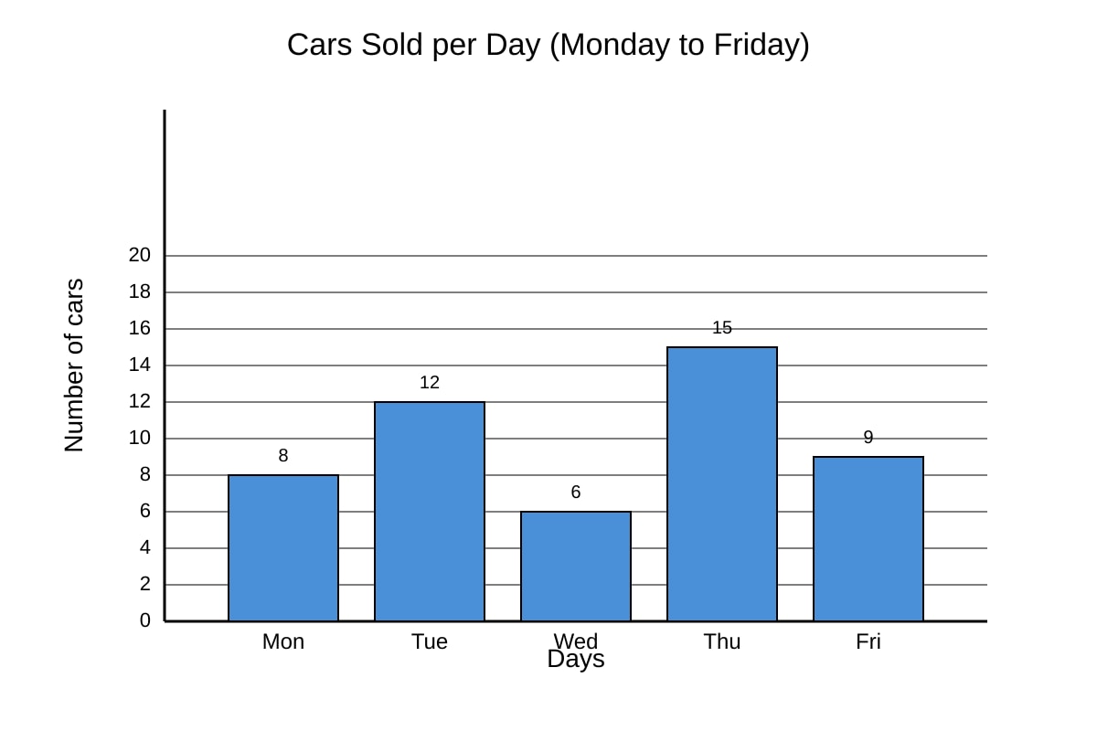 Graph for Q7 (SEC3 Emaths)
