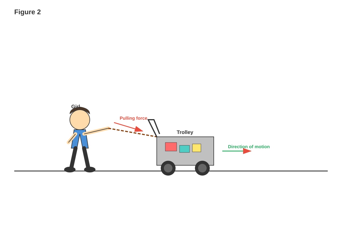 Diagram for placeholder 2 (SEC2 Science)