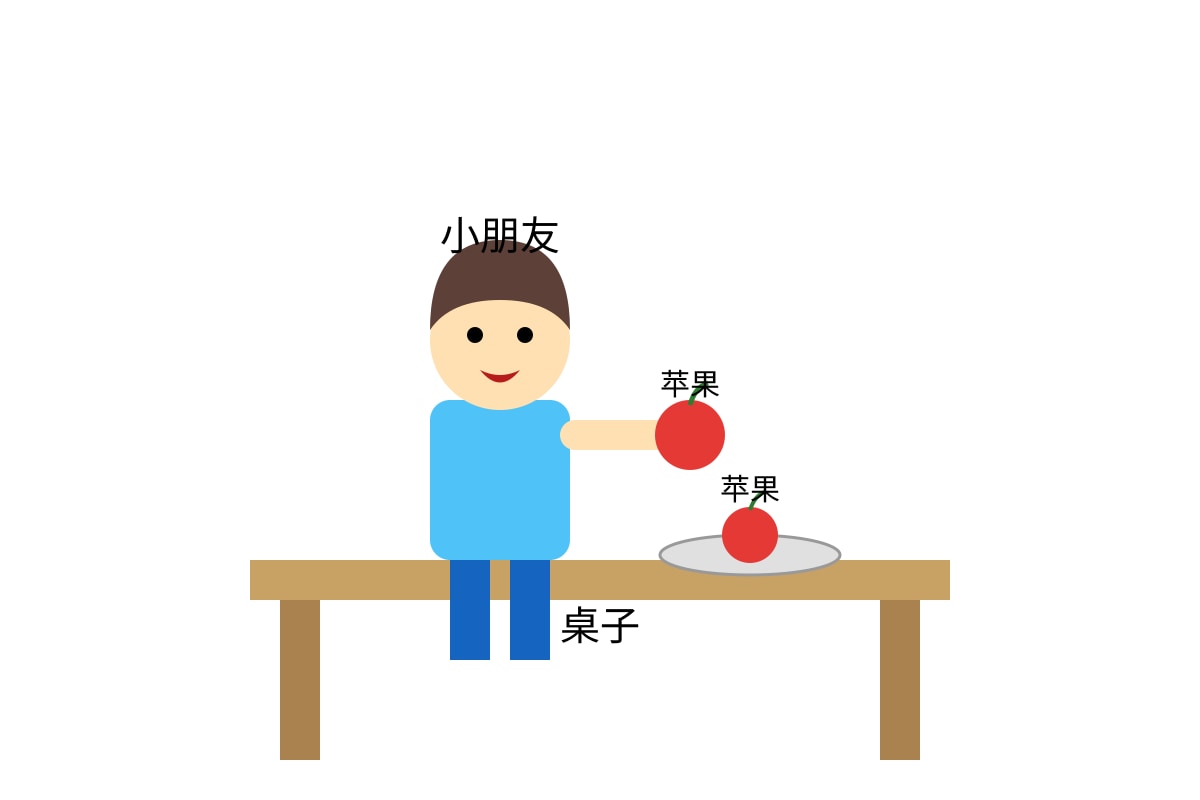 Diagram for Q11 (P1 Chinese)
