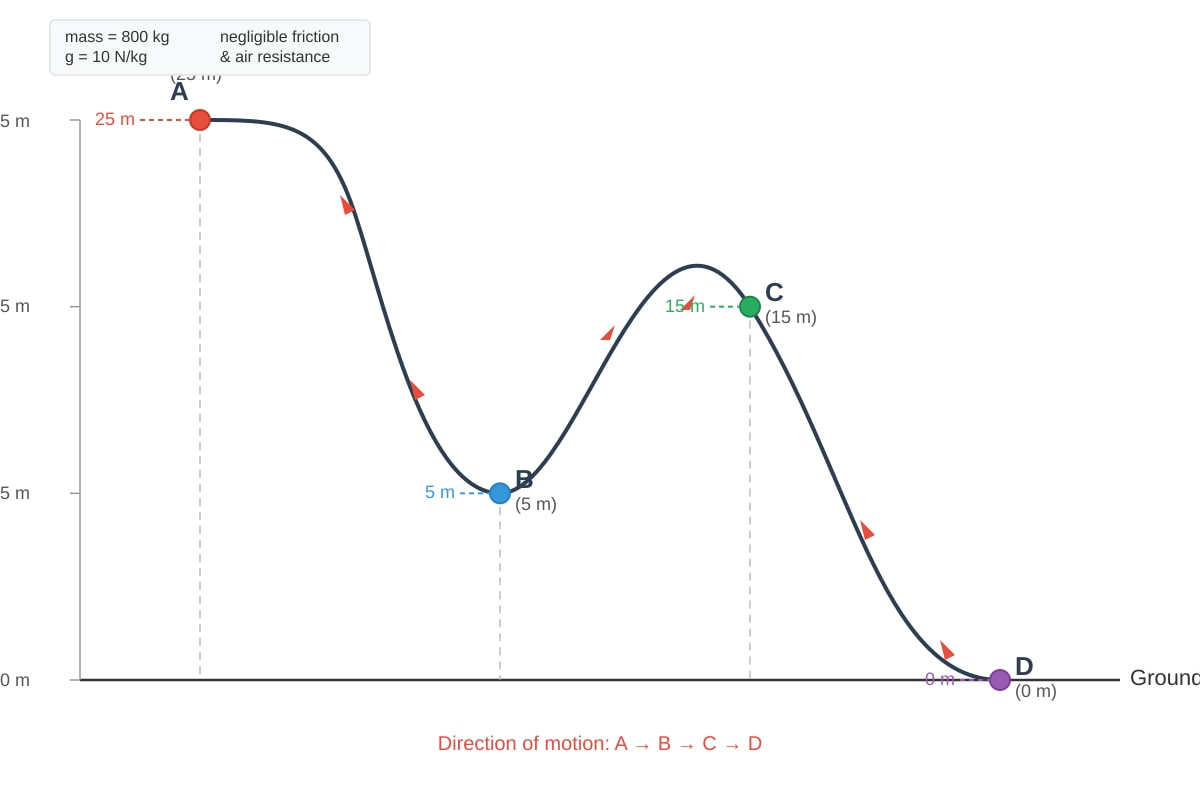 Diagram for Q15 (SEC3 Physics)