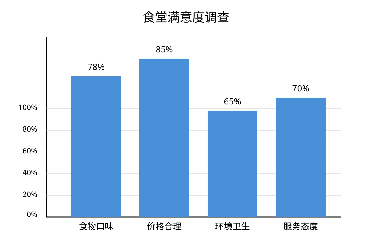 Chart for Q16 (SEC2 Chinese)