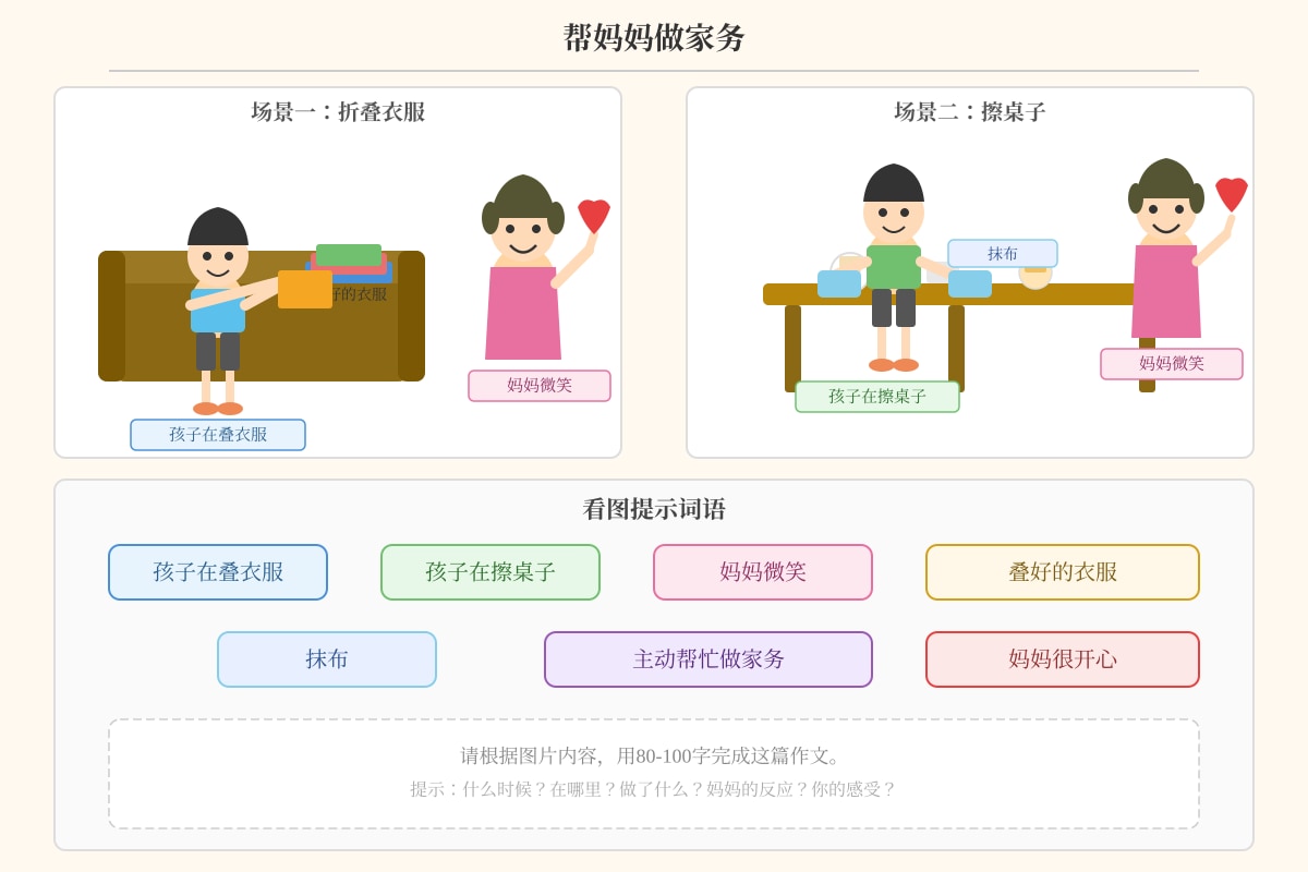 Figure for Q10 (P4 Chinese)