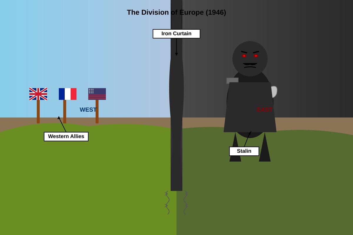 Cartoon for Q1 (OLEVEL History)