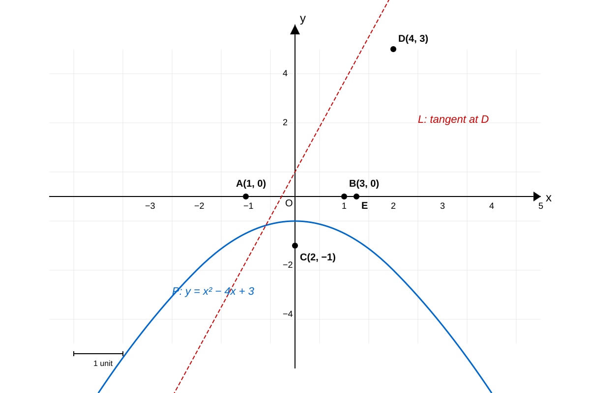 Diagram for Q9 (SEC4 Amaths)