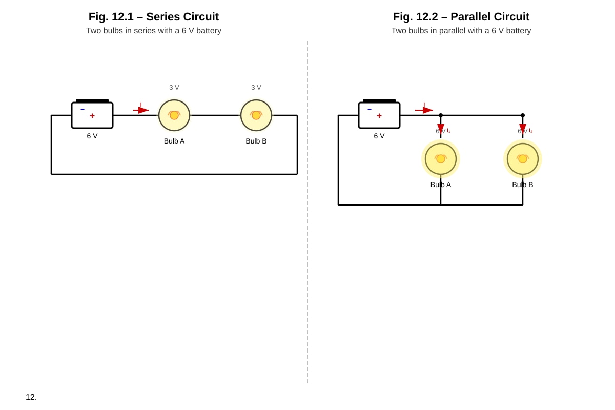 Diagram for placeholder 3 (SEC3 Combined Science)