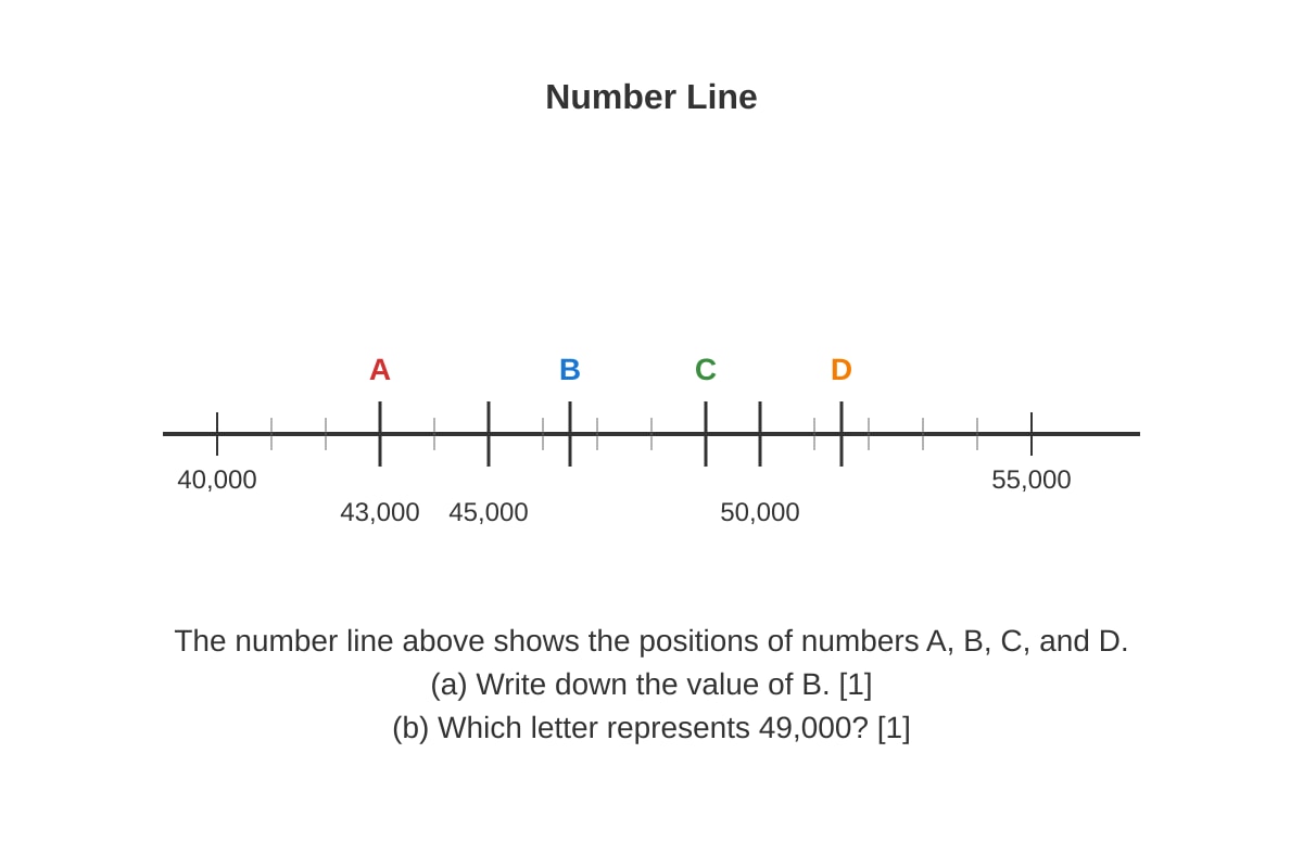 Diagram for Q17 (P4 Maths)