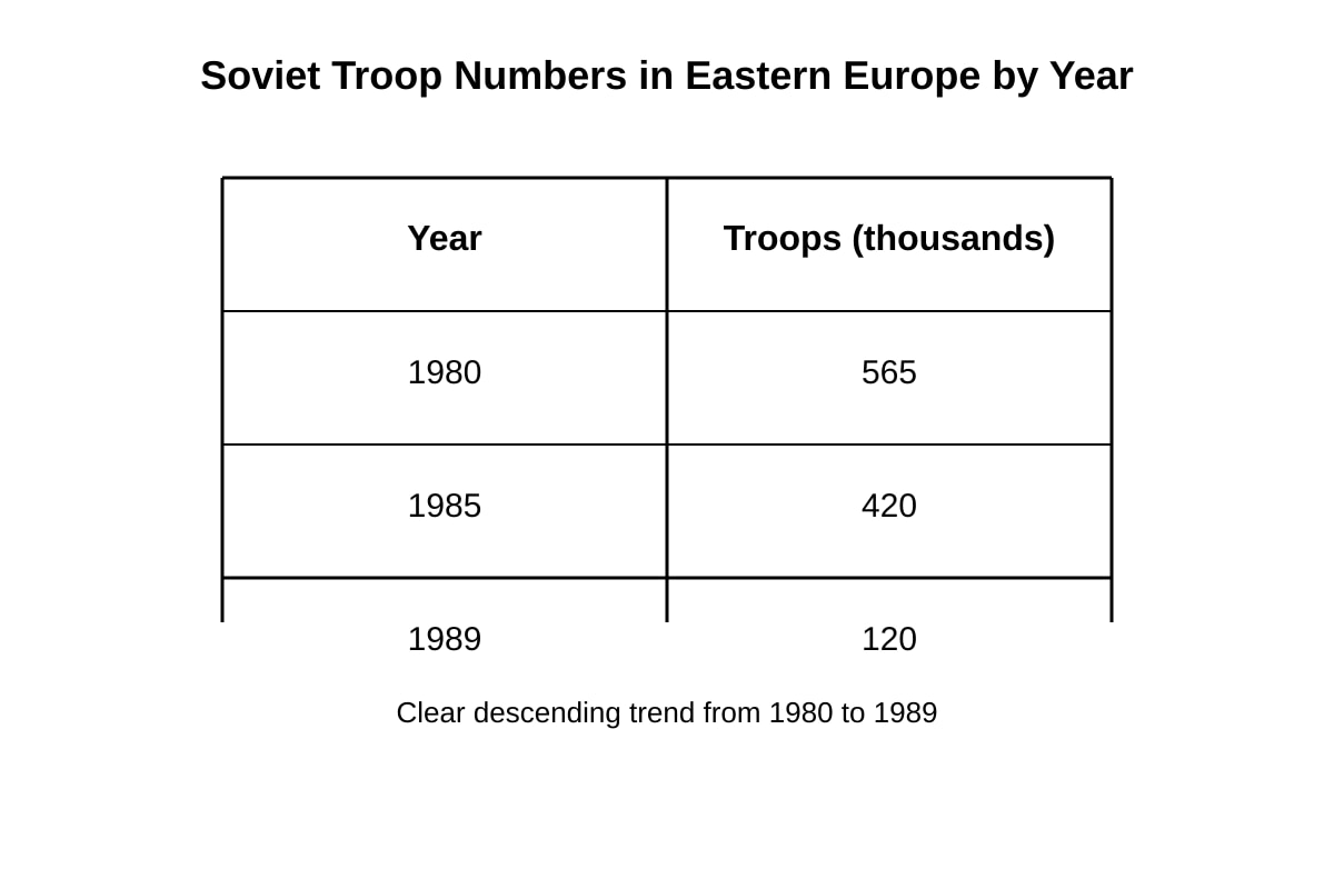 Table for Q9 (ALEVEL History H1)