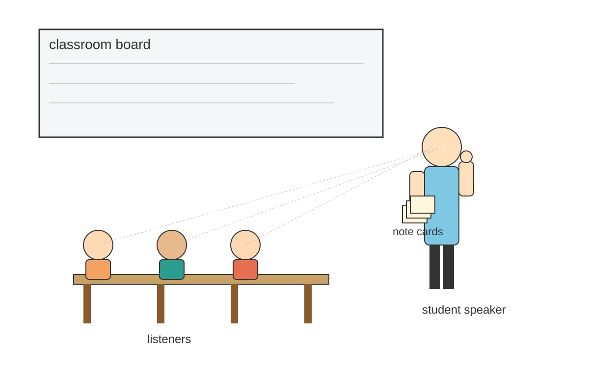 Figure for Q10 (P5 English)