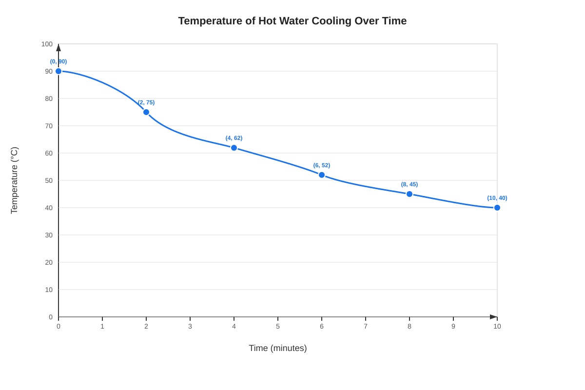 Graph for Q2 (P6 Maths)