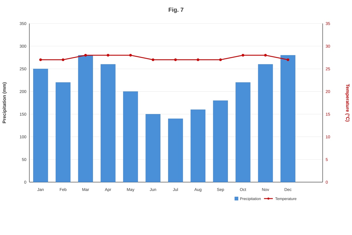 Graph for Q16 (SEC2 Geography)