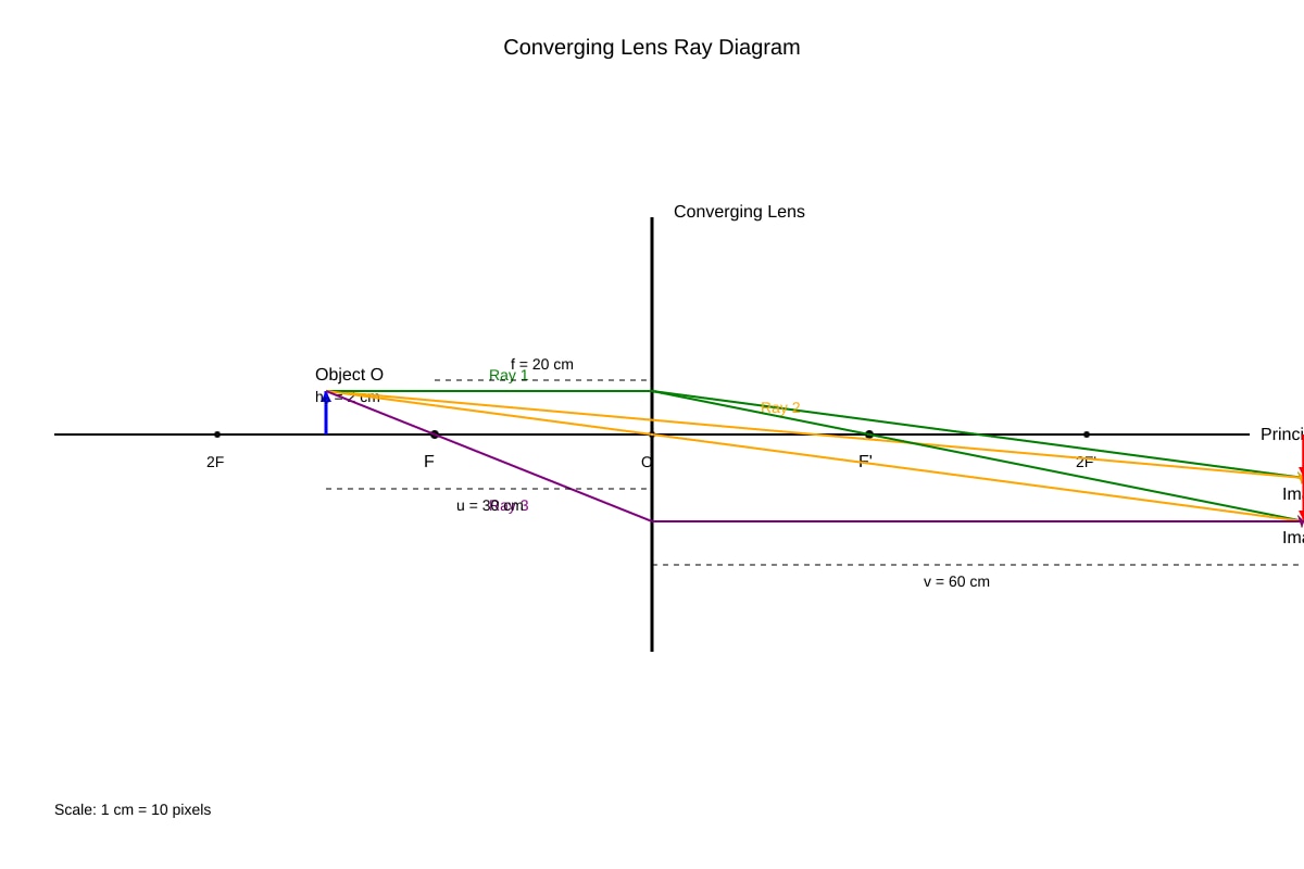 Ray Diagram for Q15 (SEC3 Combined Science)