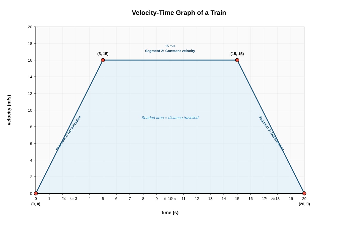 Graph for Q6 (SEC3 Physics)