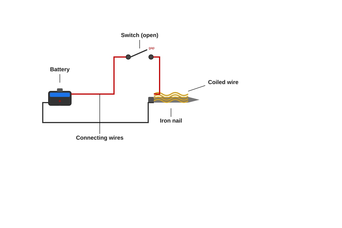 Experimental Setup for Q19 (P5 Science)
