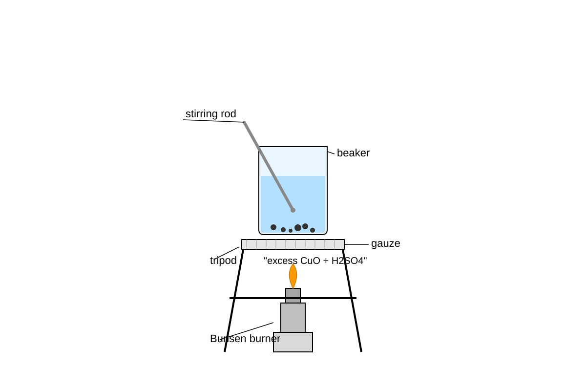 Experimental Setup for Q18 (SEC3 Chemistry)