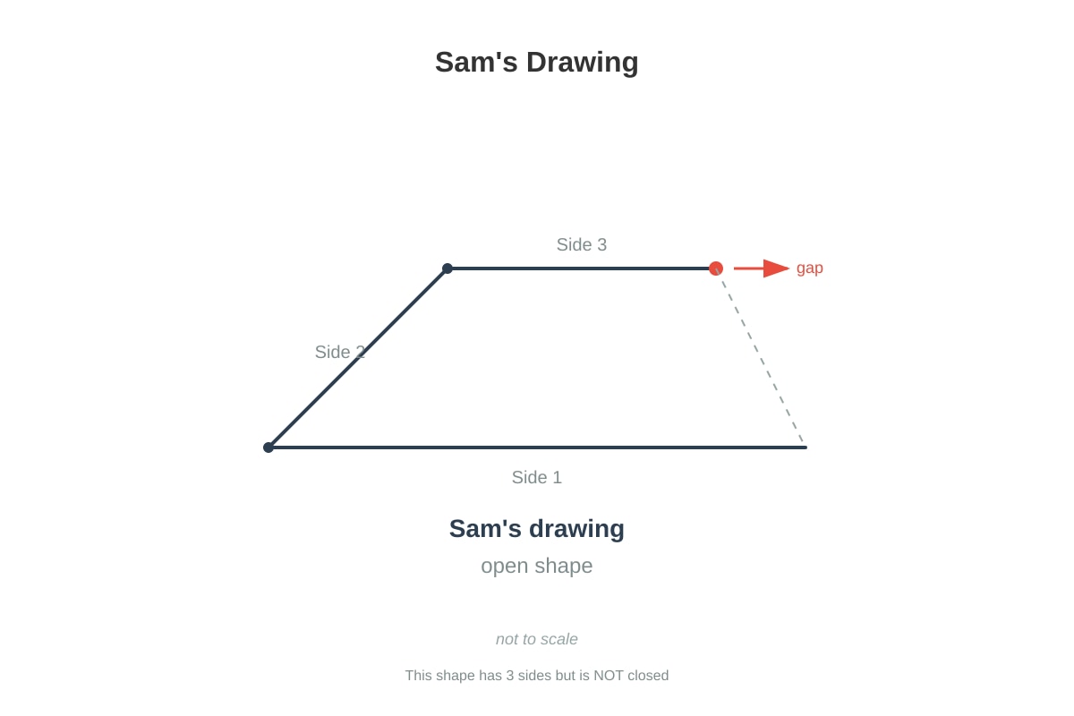 Diagram for Q15 (P1 Maths)