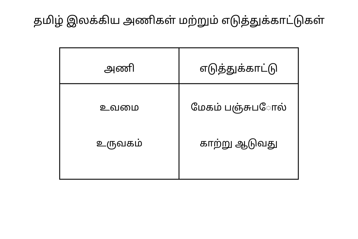 Table for Q16 (SEC3 Higher Tamil)