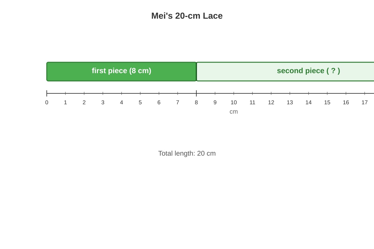 Figure for Q18 (P1 Maths)