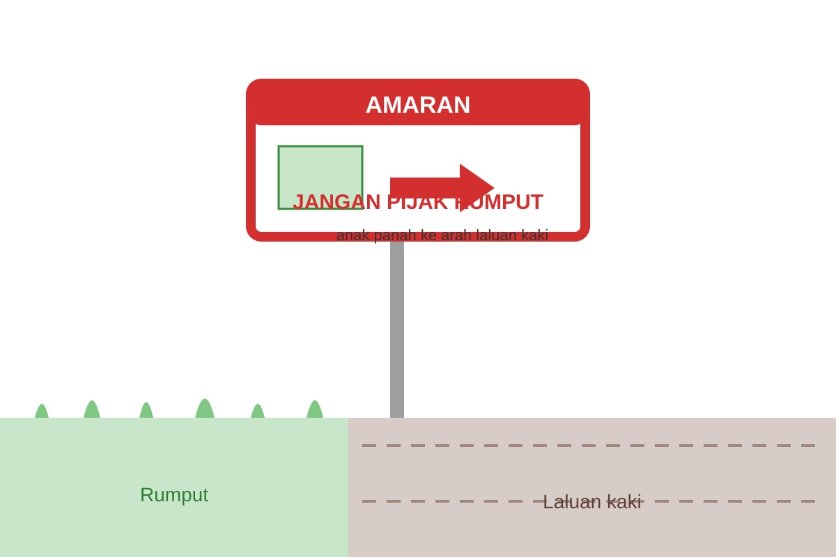 Figure for Q17 (SEC3 Malay)