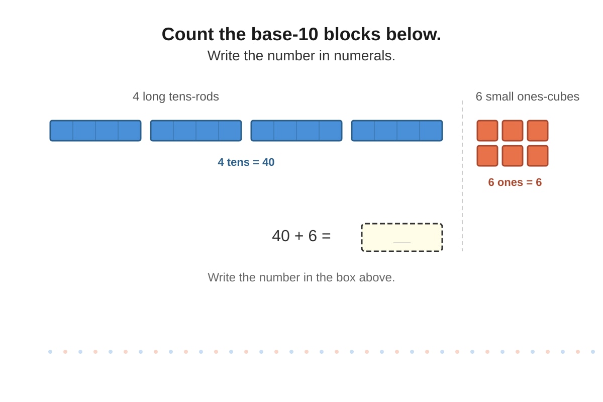 Figure for Q2 (P1 Maths)