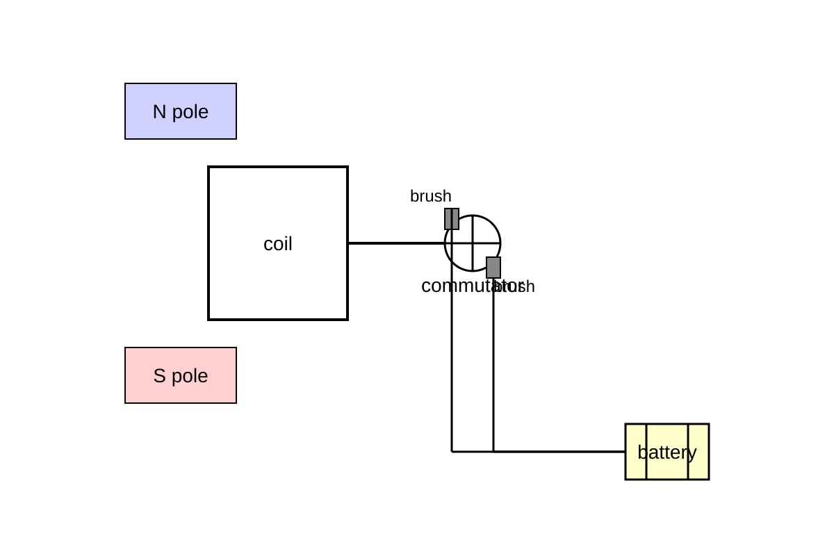 Diagram for Q13 (OLEVEL Physics)
