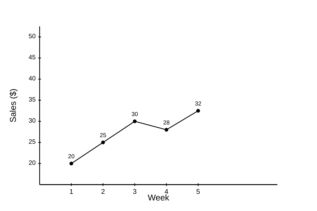 Graph for Q18 (SEC2 Maths)