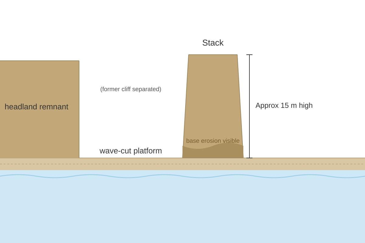 Figure for Q9 (SEC4 Geography)
