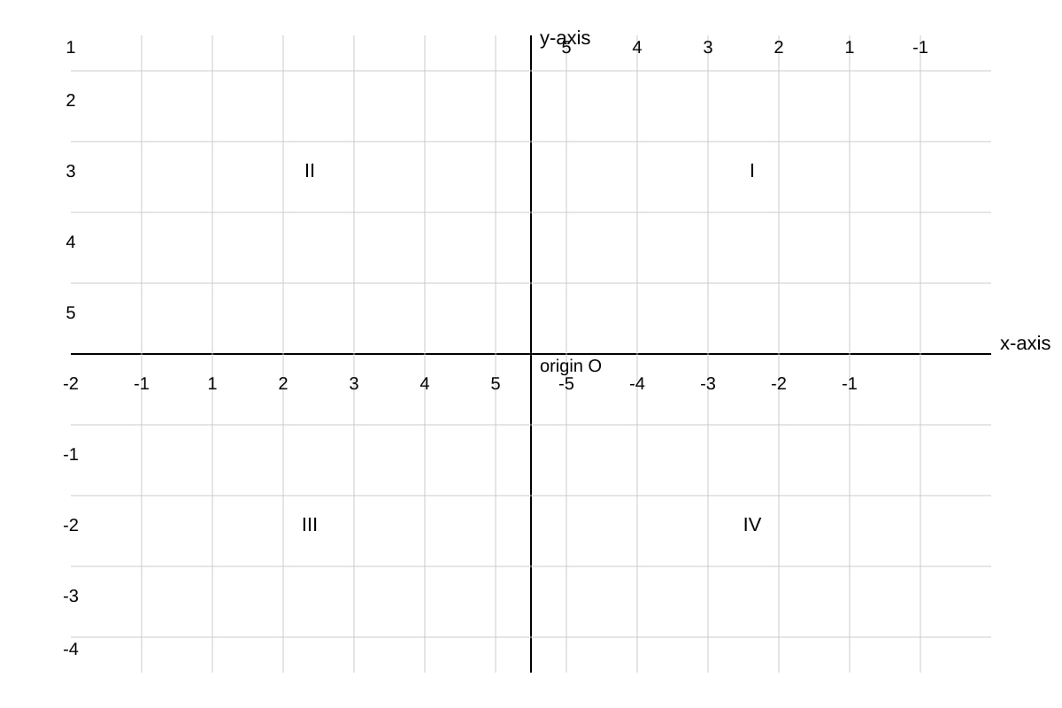 Diagram for Q1 (OLEVEL Emaths)