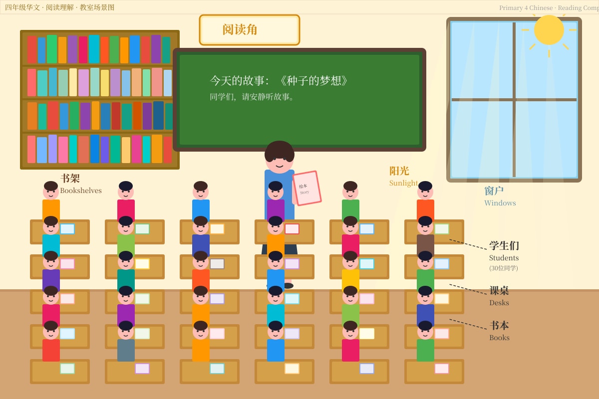 Source Image for Q11 (P4 Chinese)
