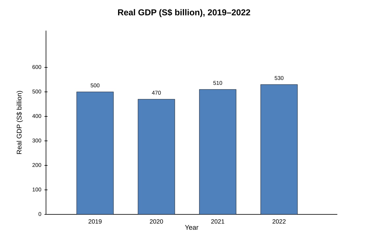 Graph for Q13 (ALEVEL Economics H1)