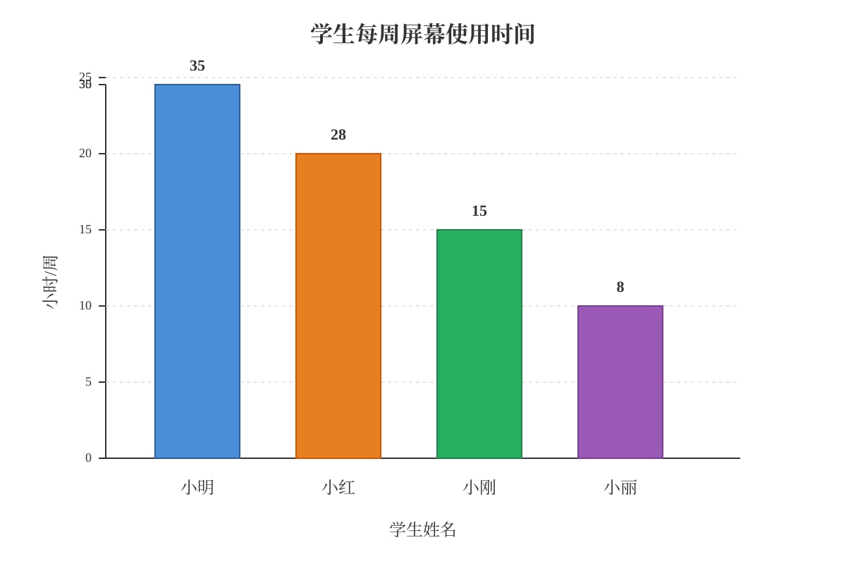 Diagram for Q20 (SEC3 Higher Chinese)
