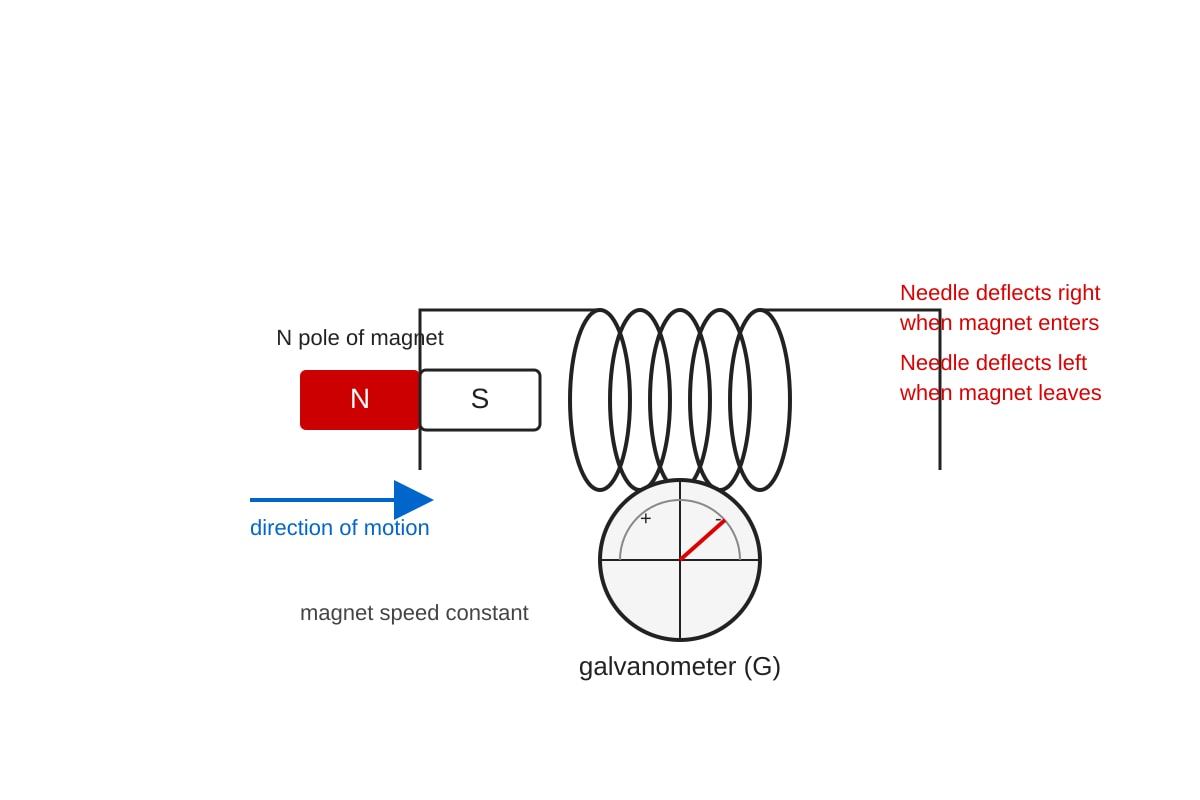 Experimental Setup for Q12 (SEC4 Pure Physics)