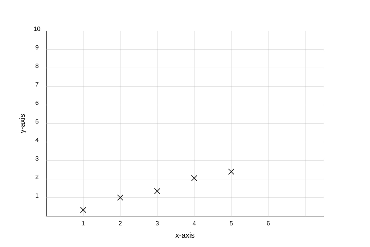 Graph for Q16 (ALEVEL Maths H1)