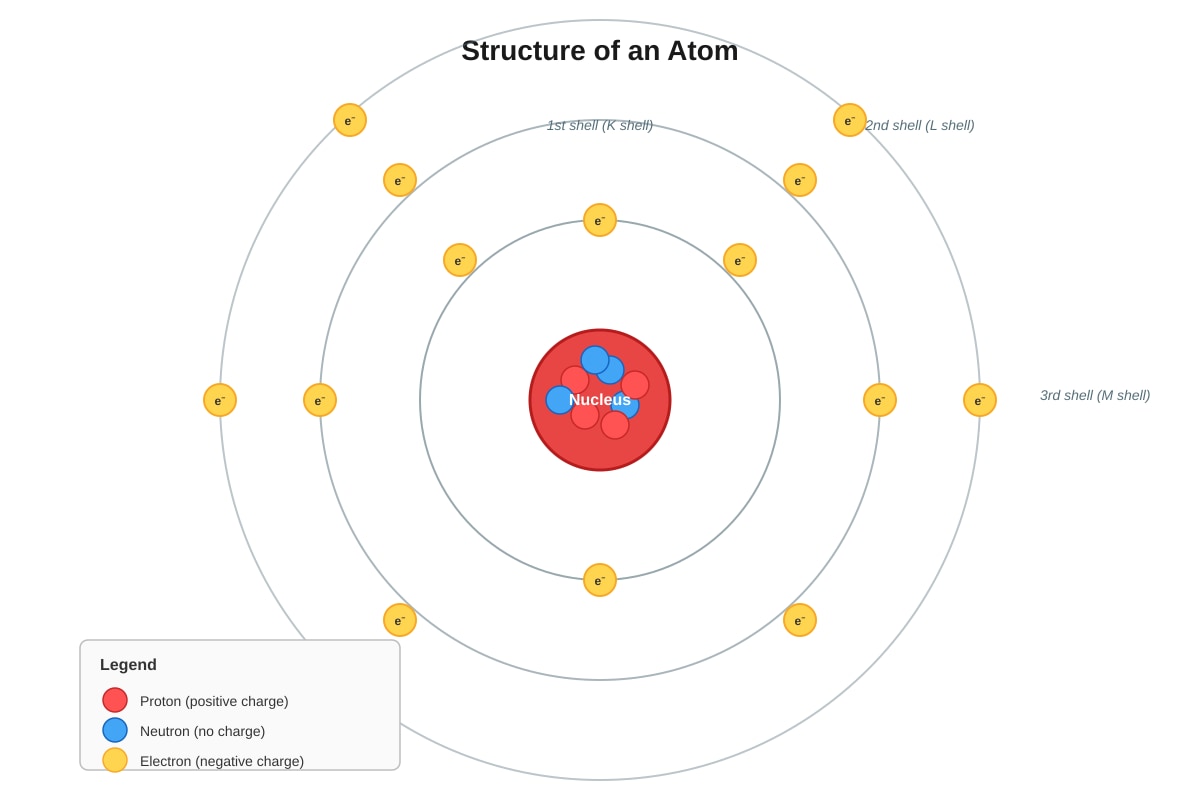 Diagram for placeholder 5 (SEC4 Pure Physics)