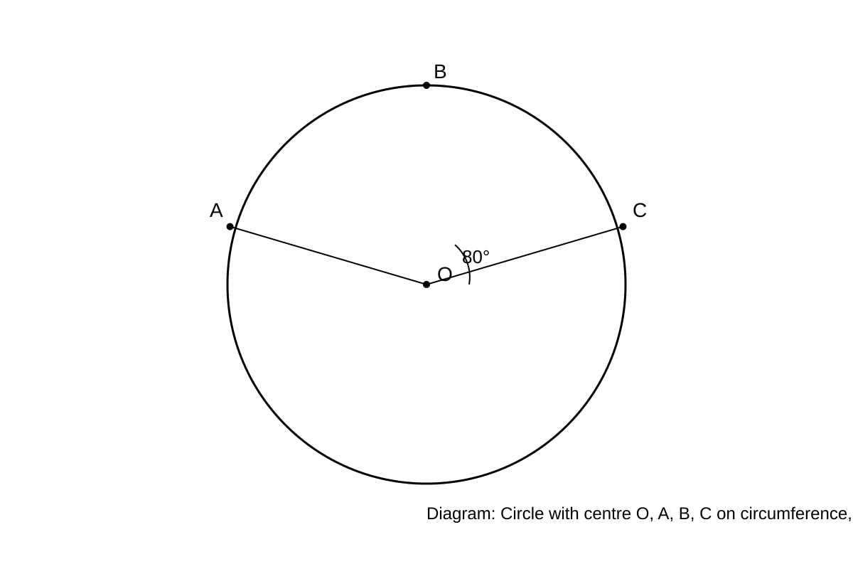 Diagram for Q4 (SEC4 Emaths)