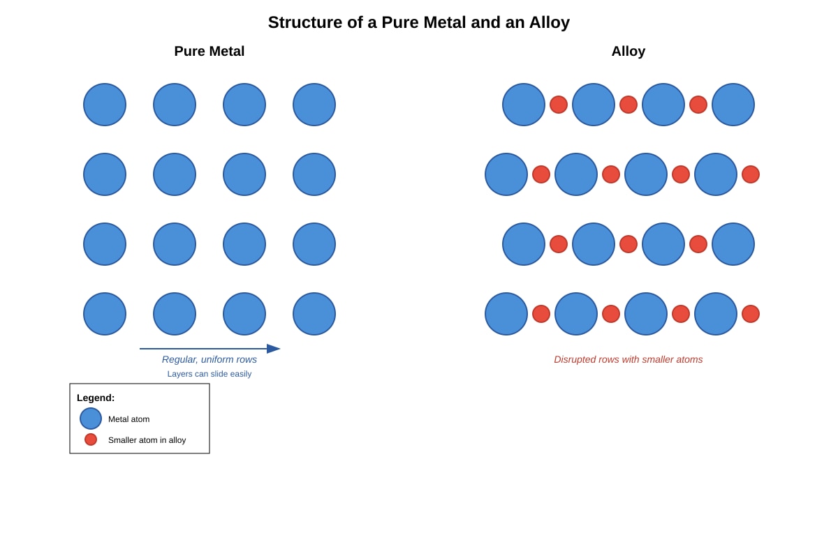 Diagram for placeholder 2 (SEC3 Combined Science)