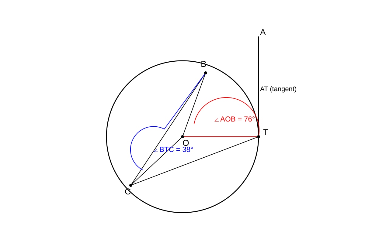 Diagram for Q16 (SEC3 Emaths)