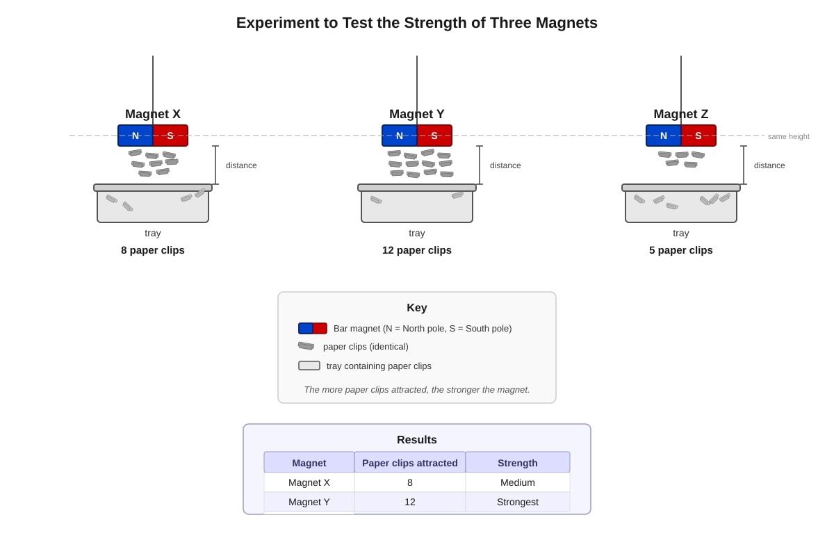 Experimental Setup for Q14 (P5 Science)