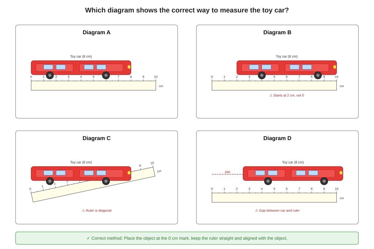 Diagram for Q6 (P1 Maths)