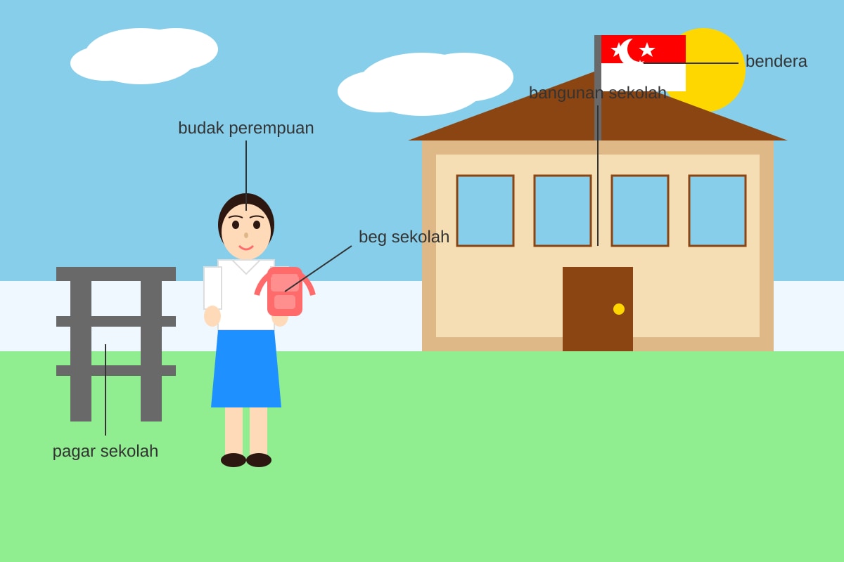 Diagram for Q17 (P1 Malay)
