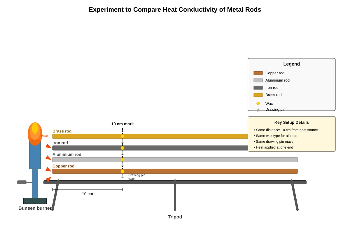 Experimental Setup for Q14 (P5 Science)