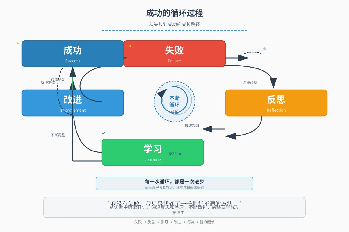 Diagram for Q16 (OLEVEL Chinese)