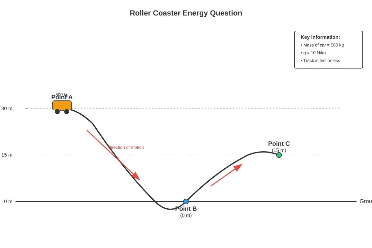Diagram for Q12 (SEC1 Science)
