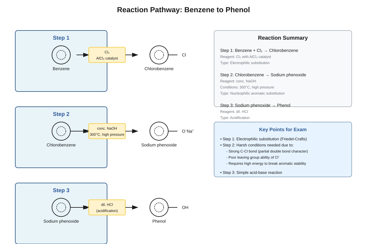 Diagram for Q9 (ALEVEL Chemistry H2)