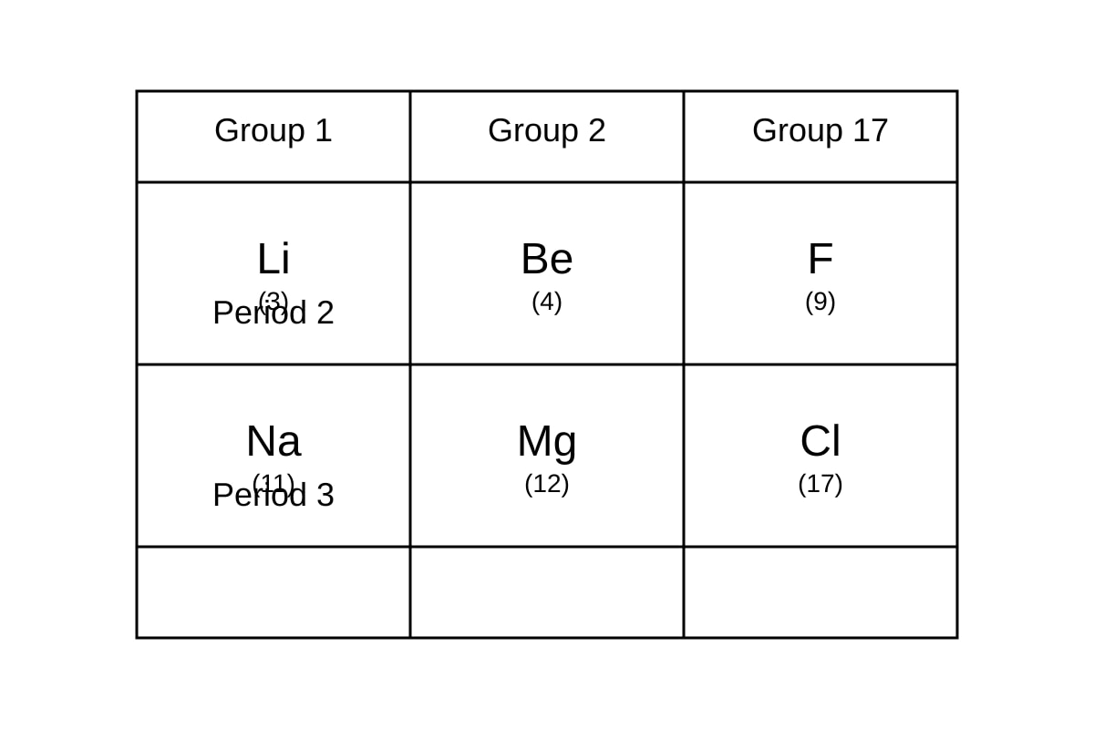 Table for Q11 (SEC3 Chemistry)