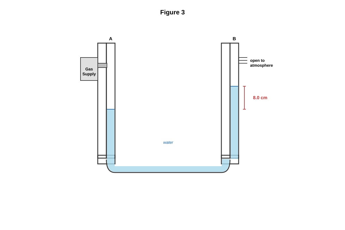 Diagram for placeholder 3 (OLEVEL Combined Science)