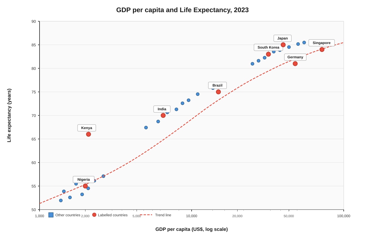 Graph for Q7 (SEC3 Geography)