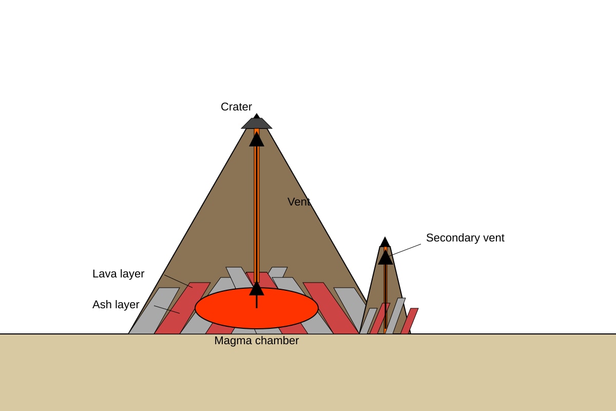 Diagram for Q5 (OLEVEL Geography)