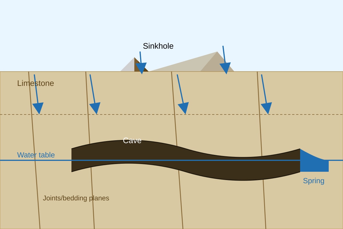 Diagram for Q17 (ALEVEL Geography H2)