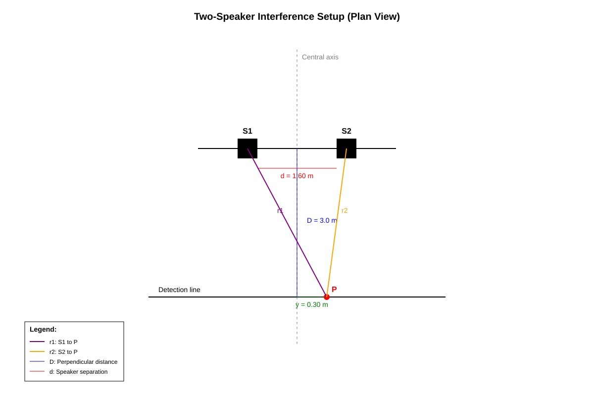 Diagram for Q17 (ALEVEL Physics H2)