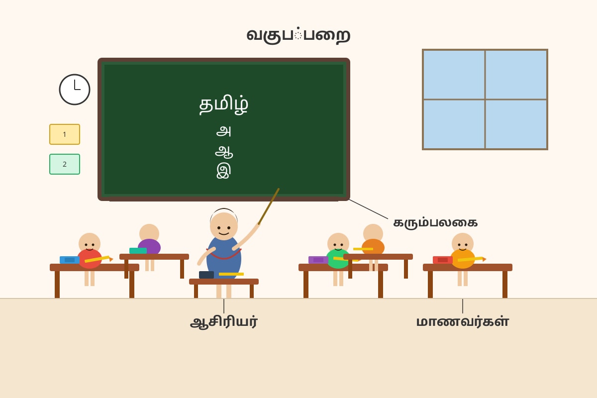 Diagram for Q12 (P3 Tamil)